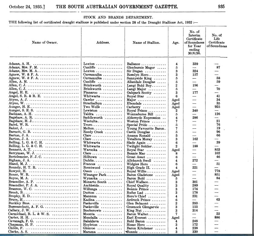 List of approved stallions in South Australia 1932